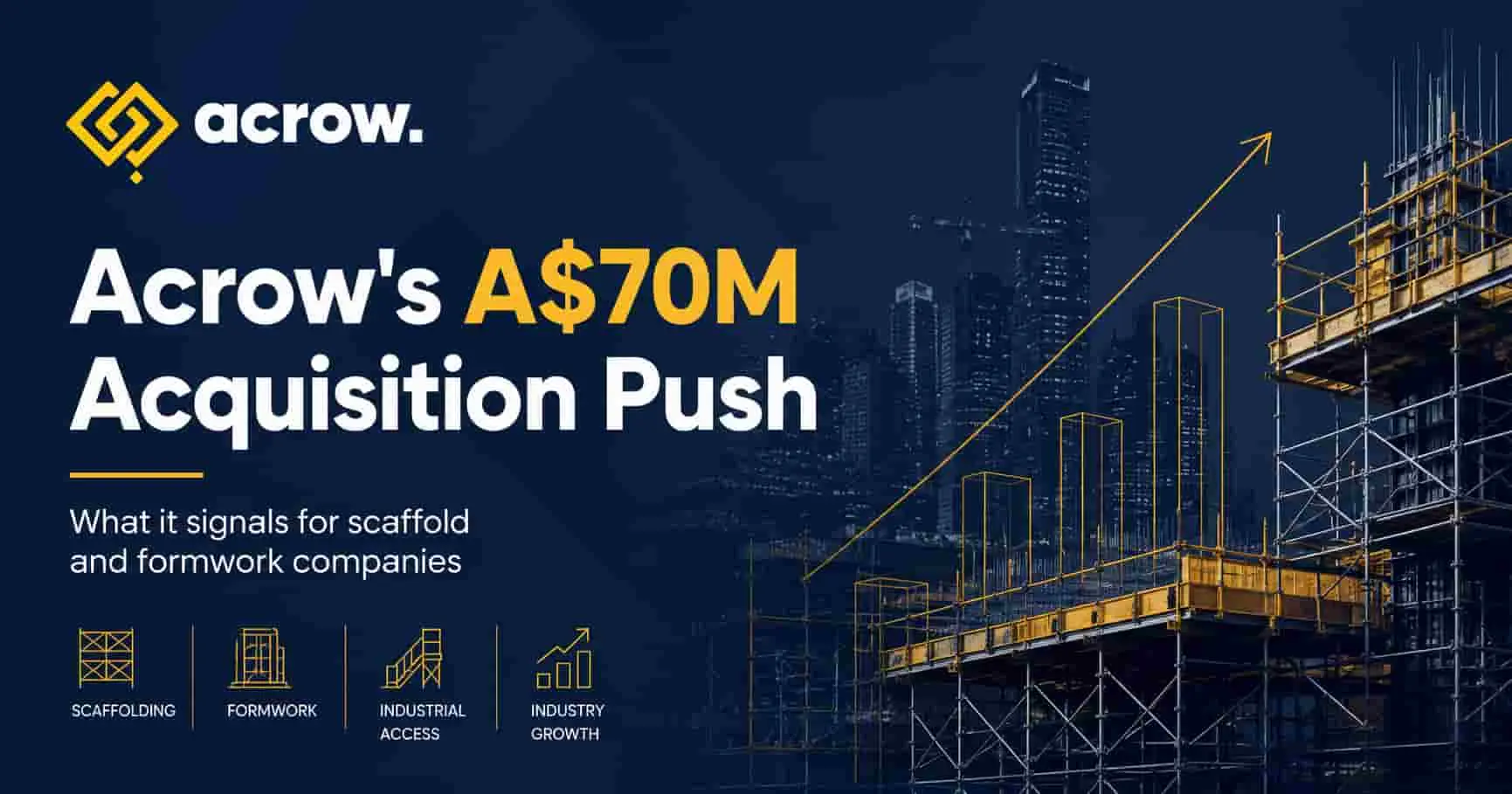 Acrow branded graphic showing scaffolding, formwork, industrial access, and industry growth