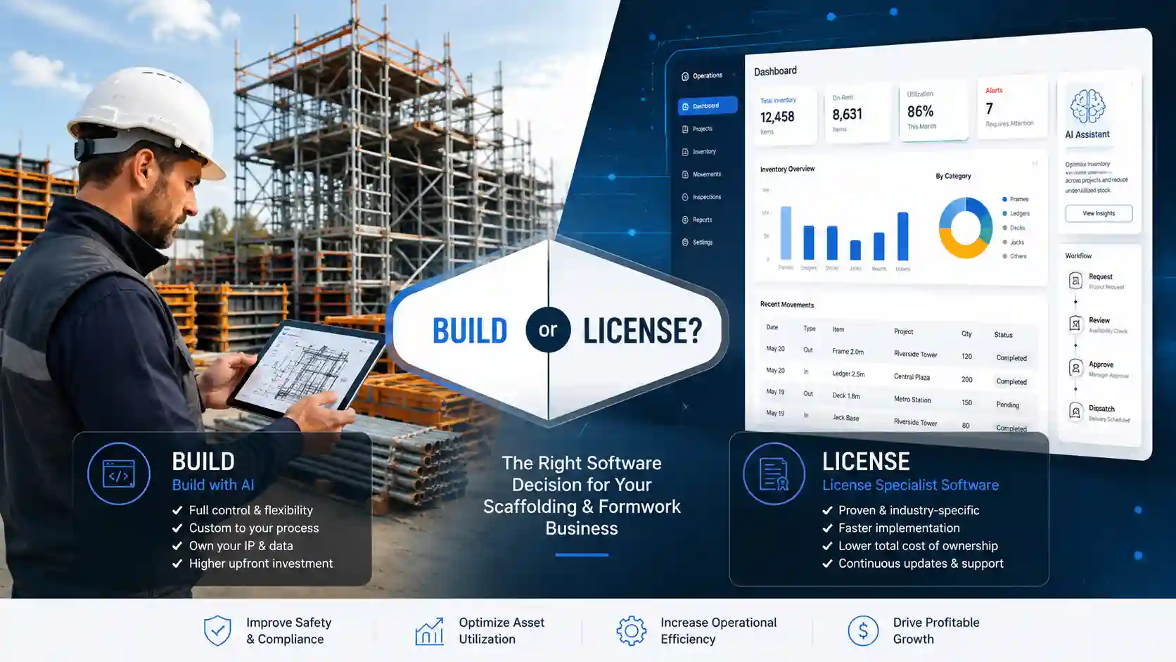 Should scaffolding and formwork companies build software with AI or license specialist software