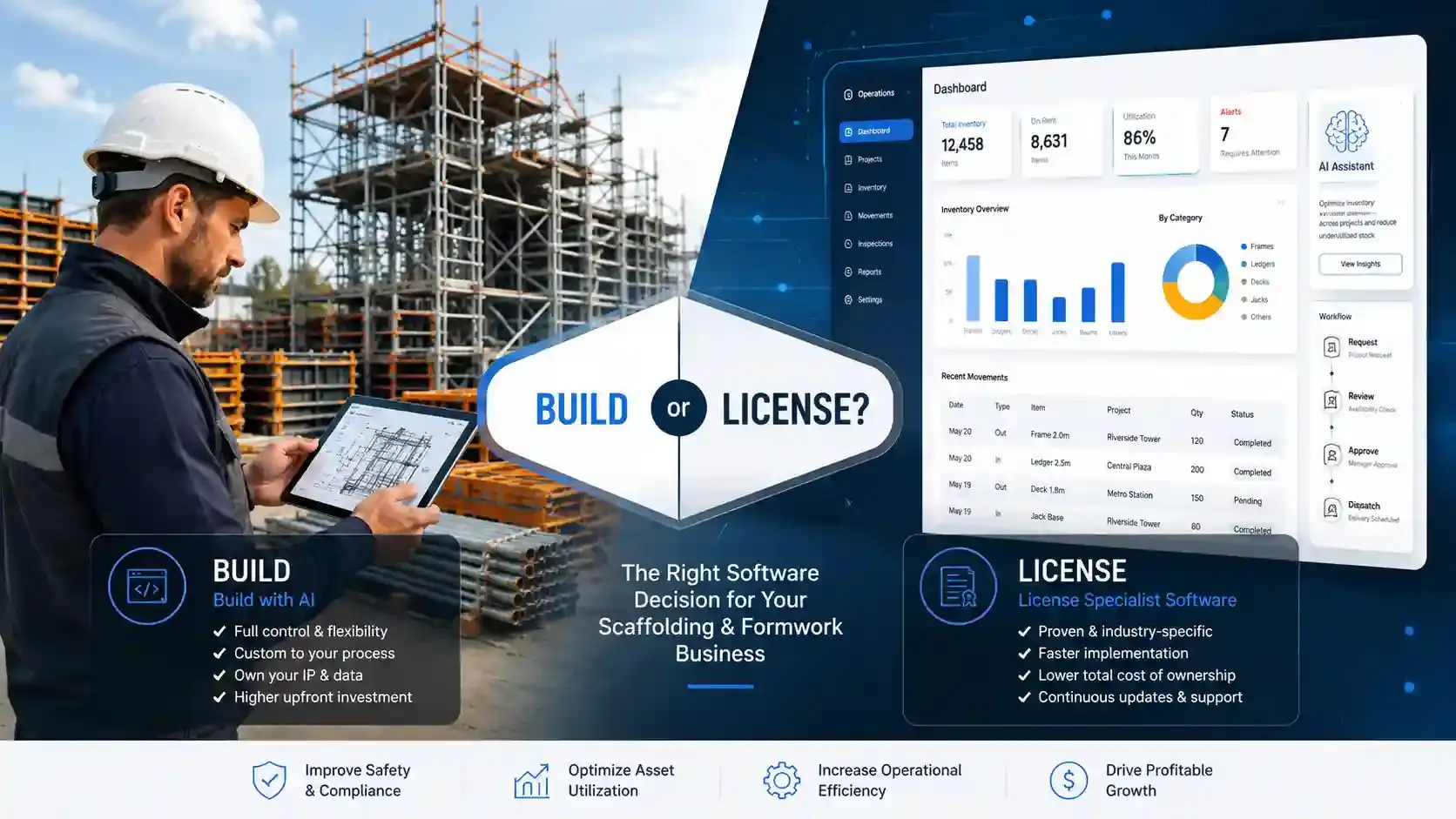 Should scaffolding and formwork companies build software with AI or license specialist software